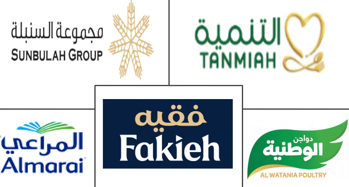 沙特阿拉伯家禽市场规模和份额