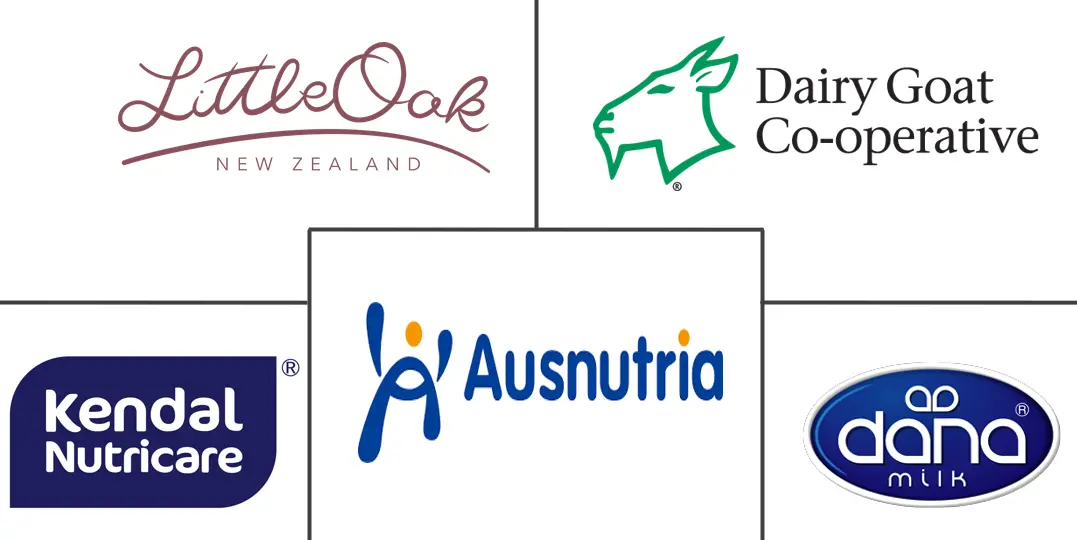 羊奶粉市场规模和份额