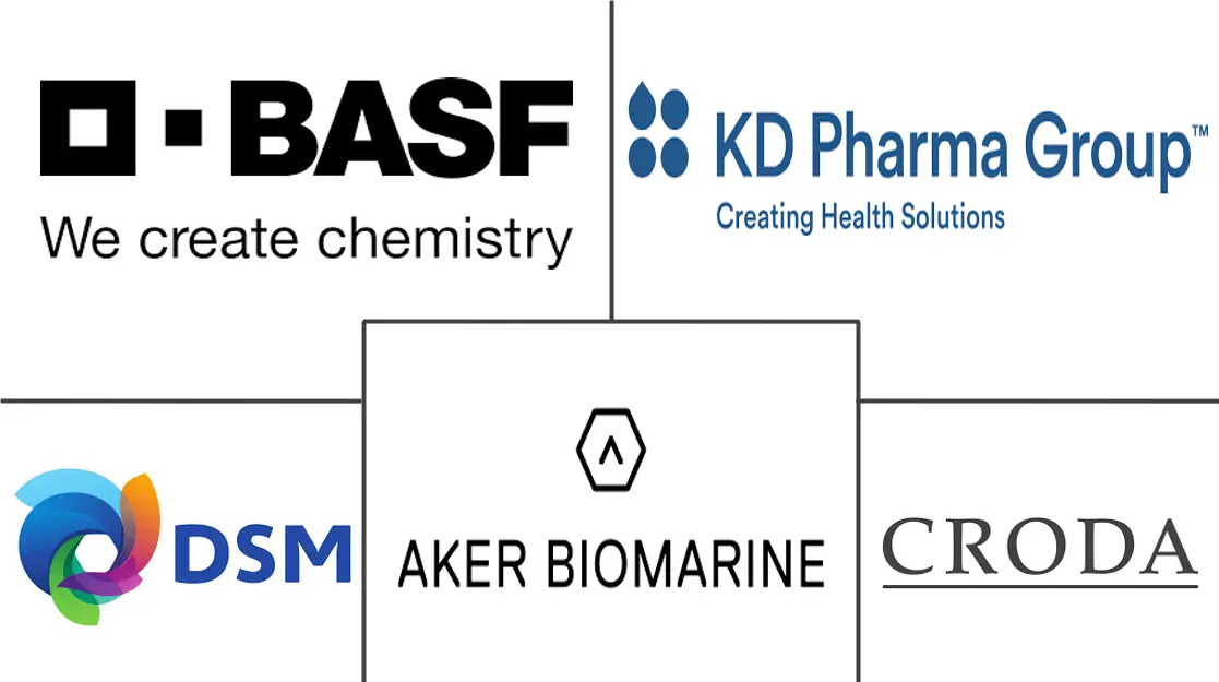 EPA 和 DHA 市场规模和份额