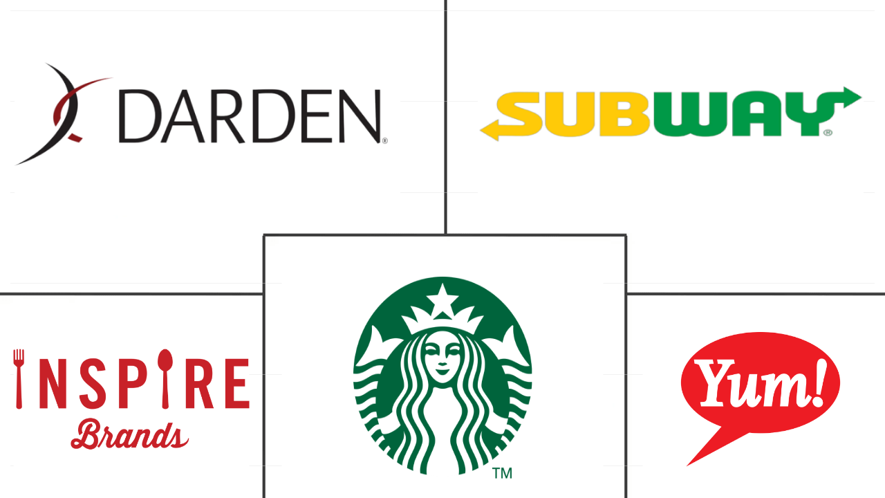 美国餐饮服务市场规模