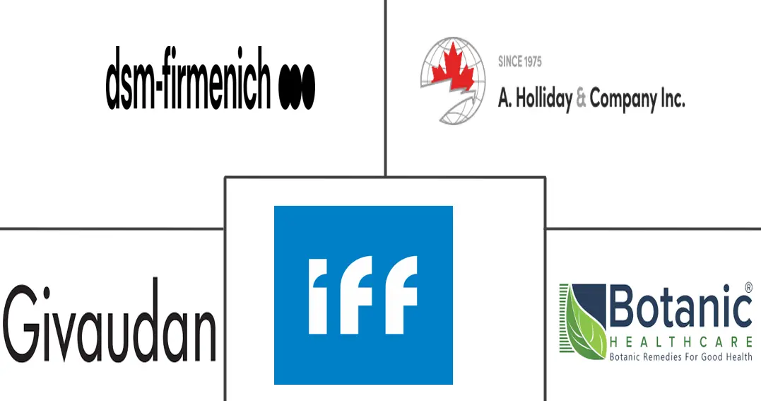 多酚市场规模和份额