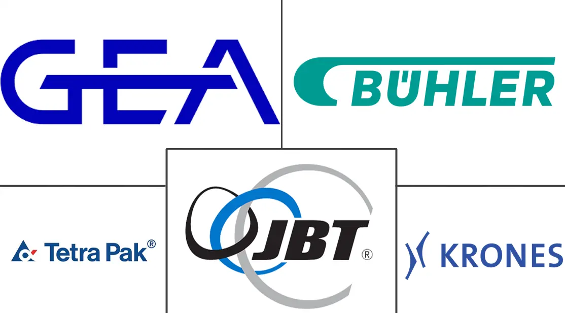 食品加工机械市场规模及份额