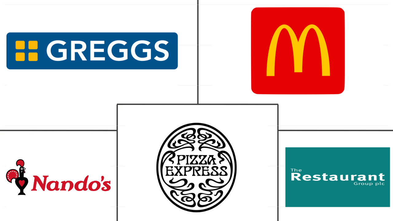 英国餐饮服务市场规模