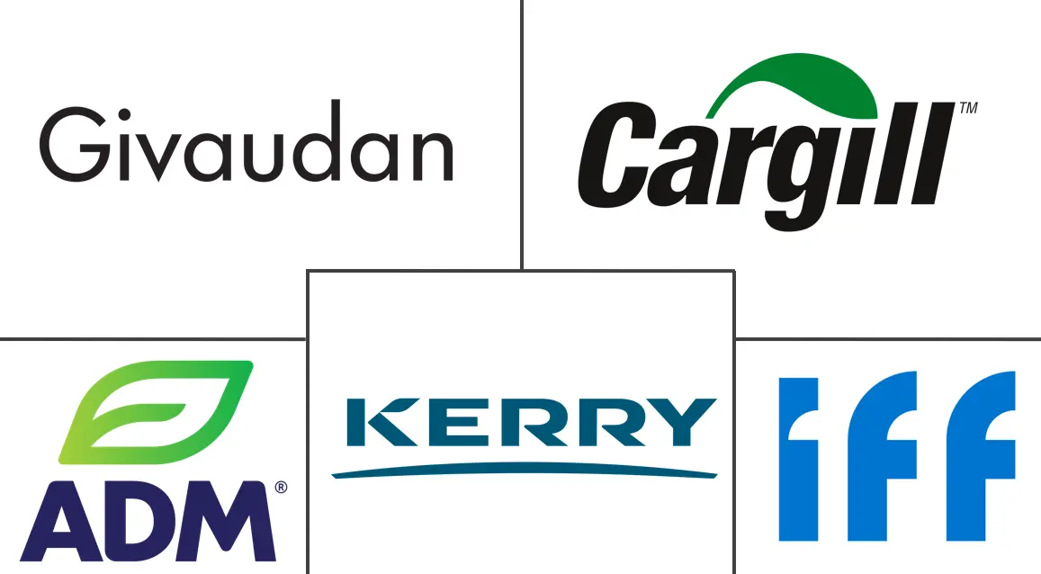 欧洲特色食品配料市场规模和份额分析