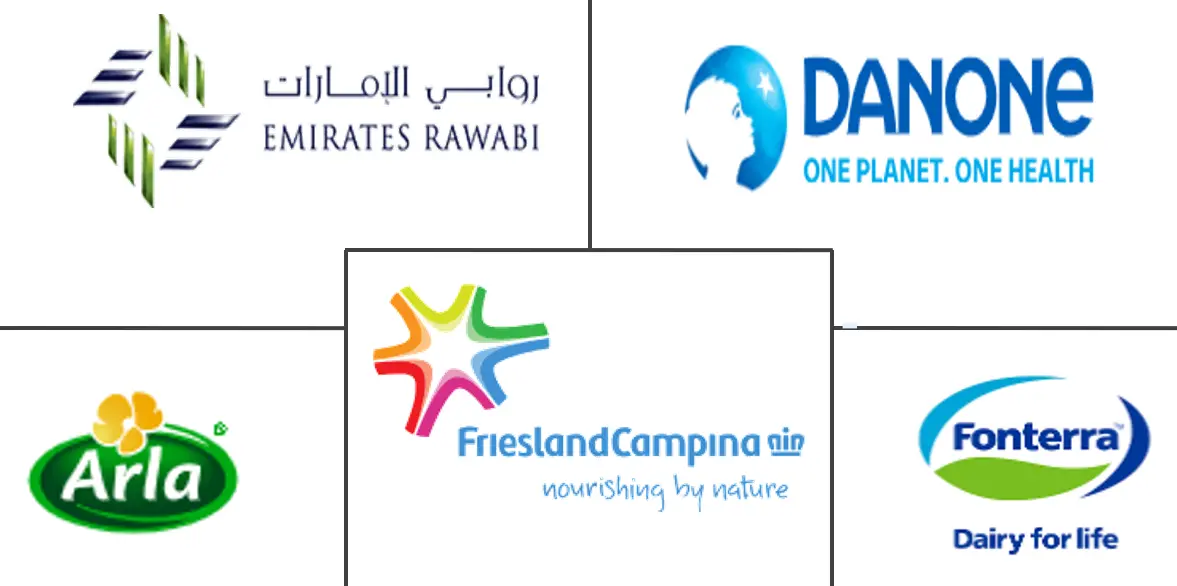 阿联酋乳制品市场规模和份额