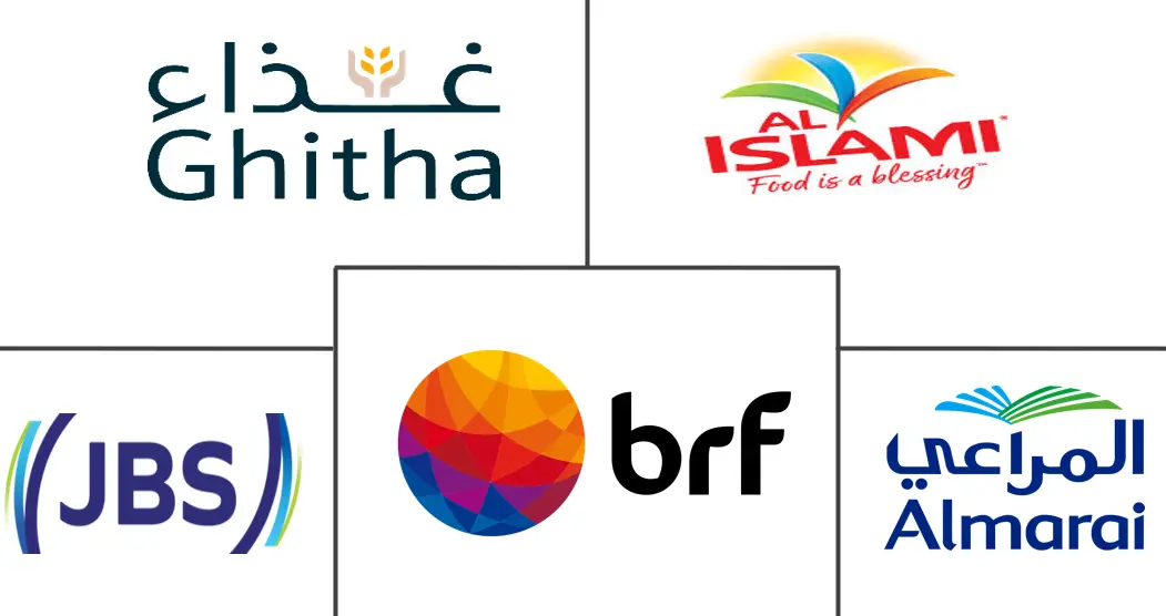 海湾合作委员会食用肉类市场规模和份额