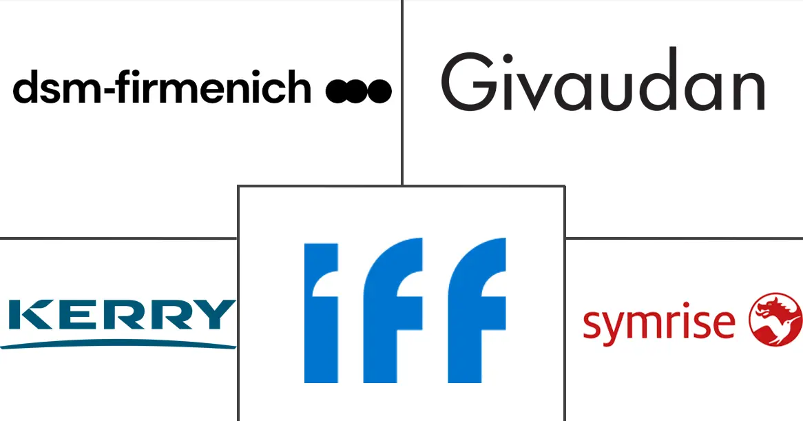 北美食品香精市场规模及份额