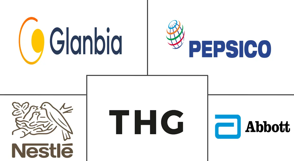 欧洲运动营养市场规模和份额