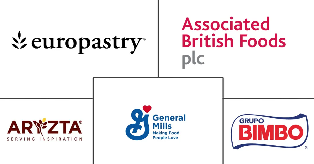 冷冻面包市场规模和份额