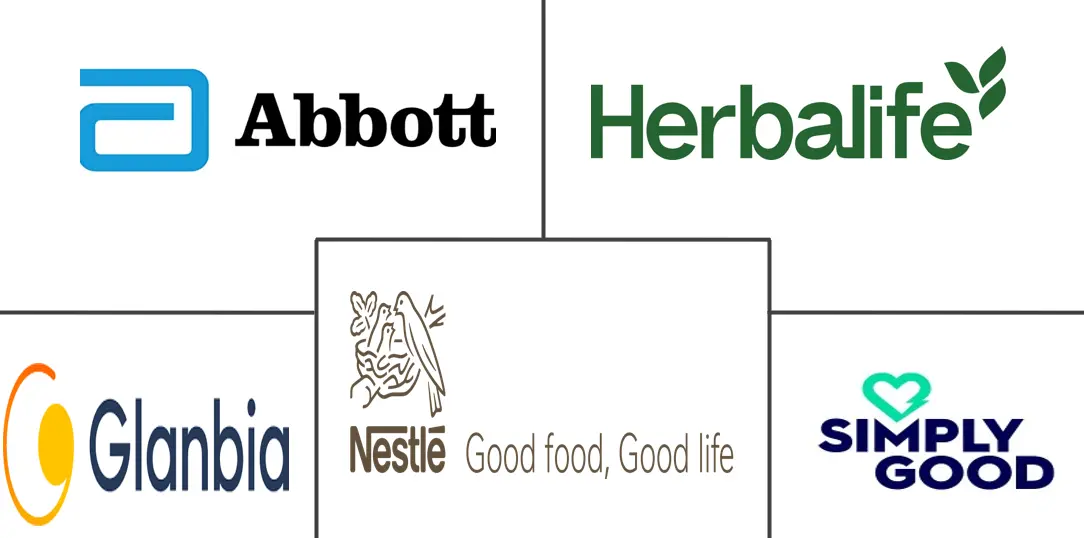 代餐产品市场规模和份额