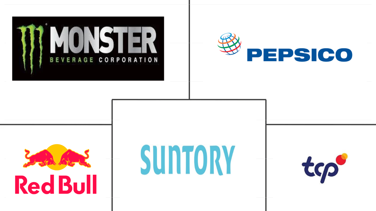 能量饮料市场规模