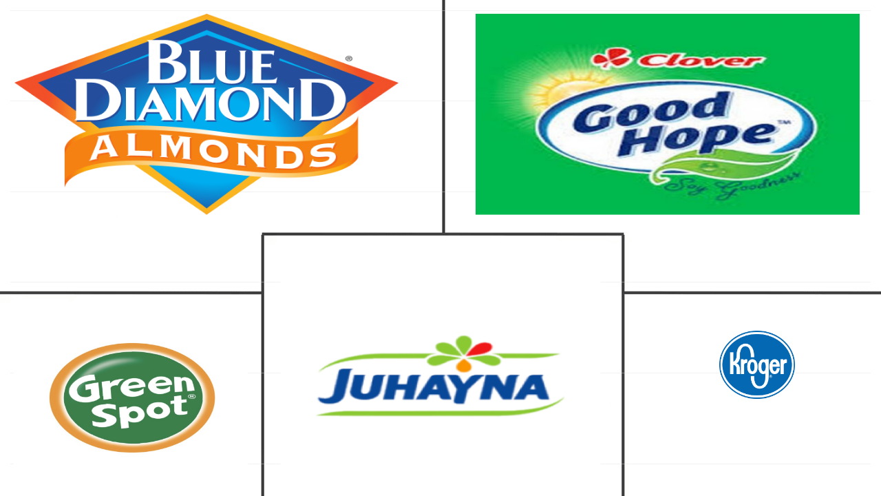 非洲乳制品替代品市场规模