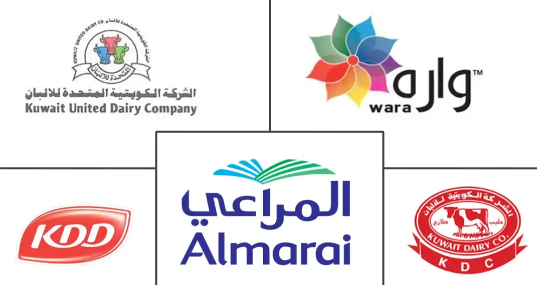 科威特乳制品市场规模和份额