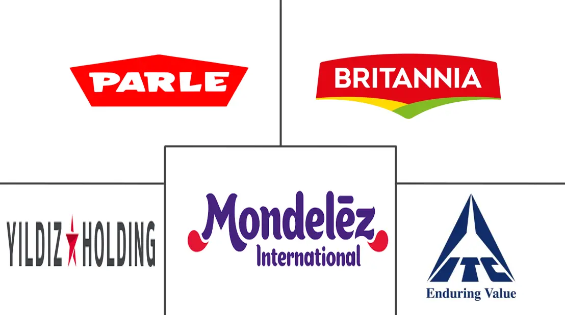 饼干市场规模和份额