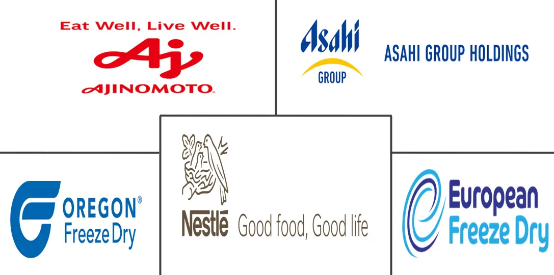 冻干食品市场规模及份额