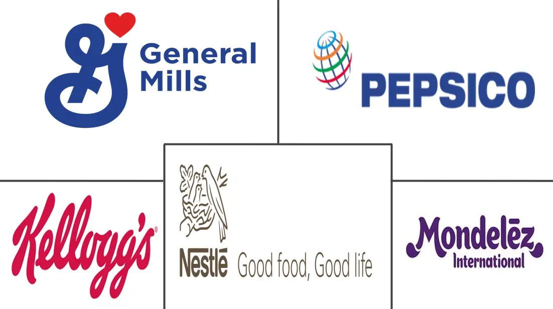 休闲食品市场规模及份额