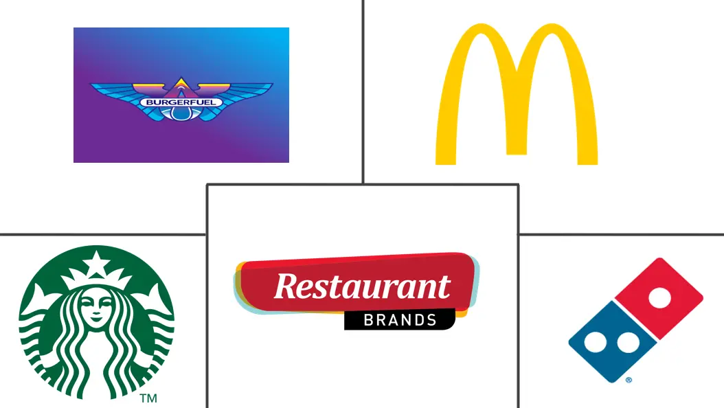 新西兰餐饮服务市场规模和份额