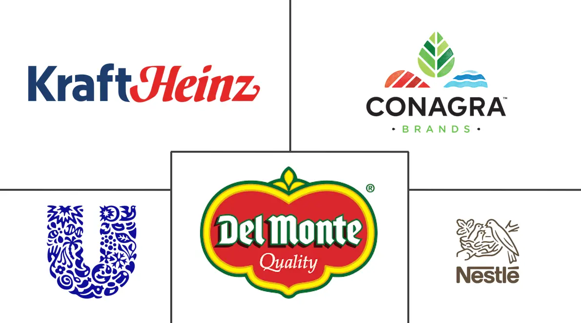 番茄酱市场规模和份额