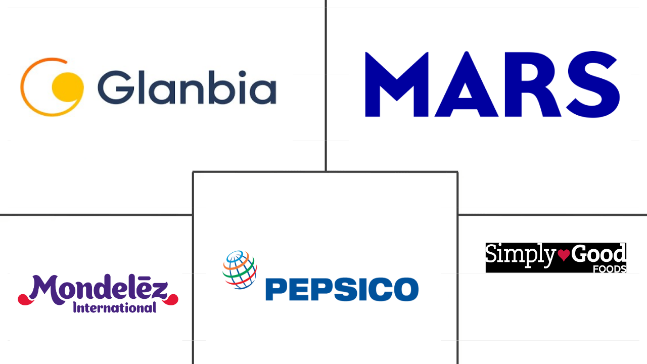 北美蛋白棒市场规模