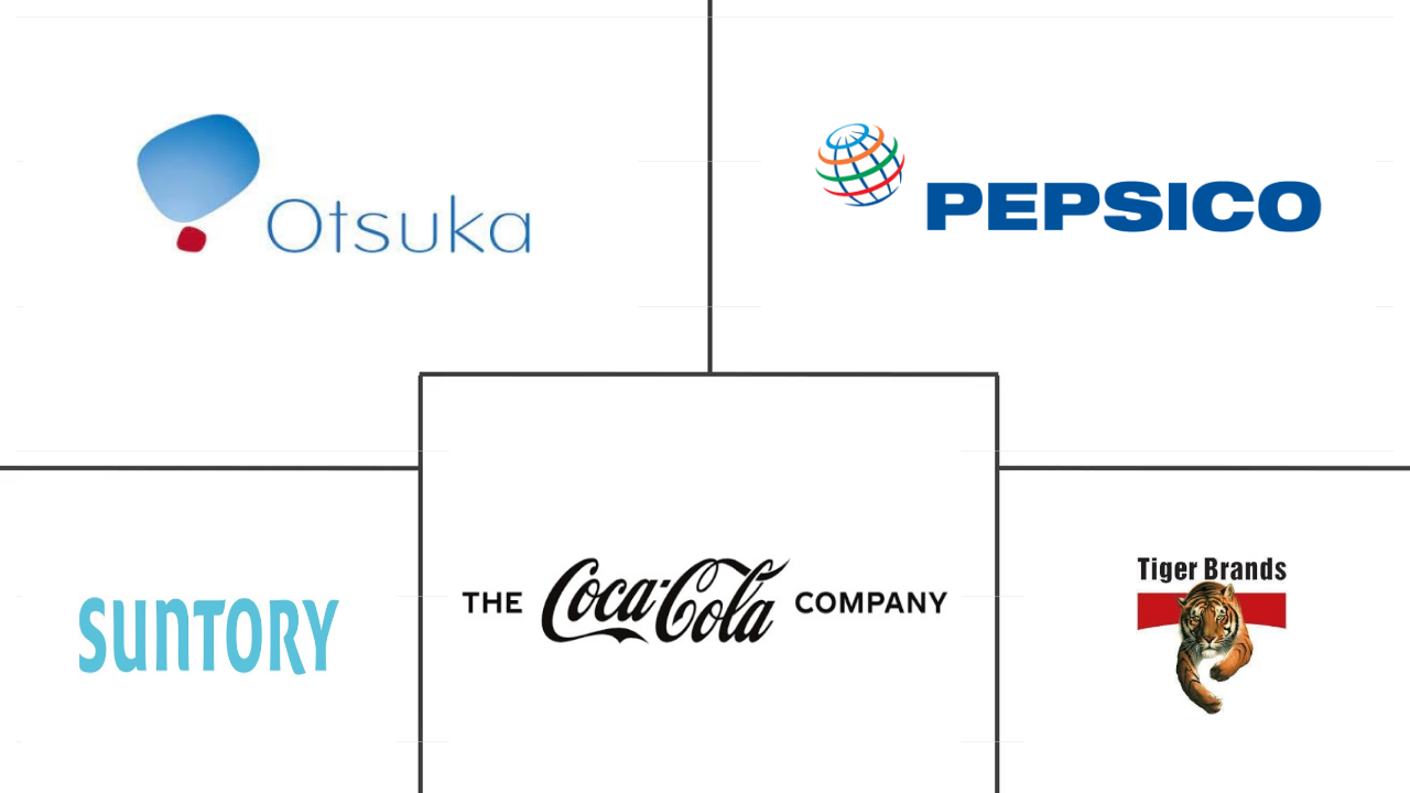 欧洲运动饮料市场规模