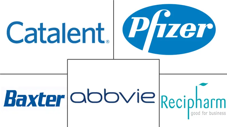 北美药品合同制造市场规模和份额分析