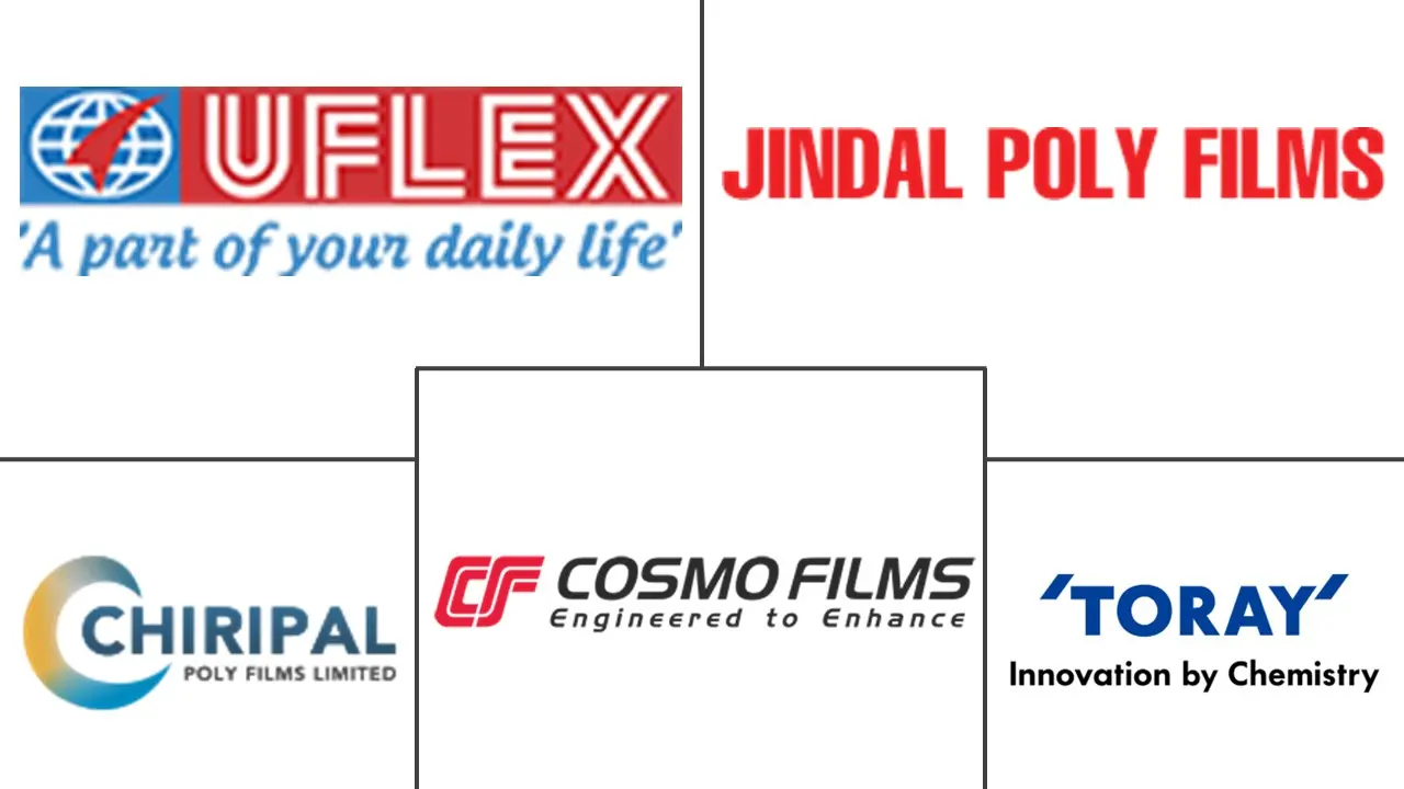 印度塑料包装薄膜市场规模