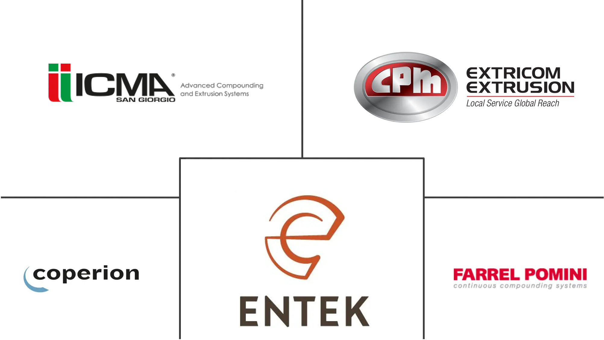 塑料混炼机械市场规模