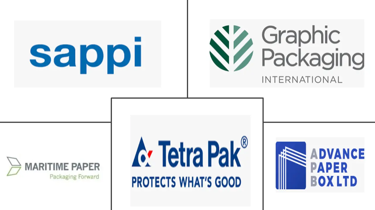 加拿大纸包装市场规模