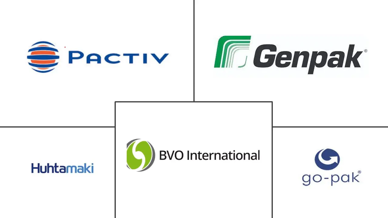 欧洲可生物降解杯市场规模