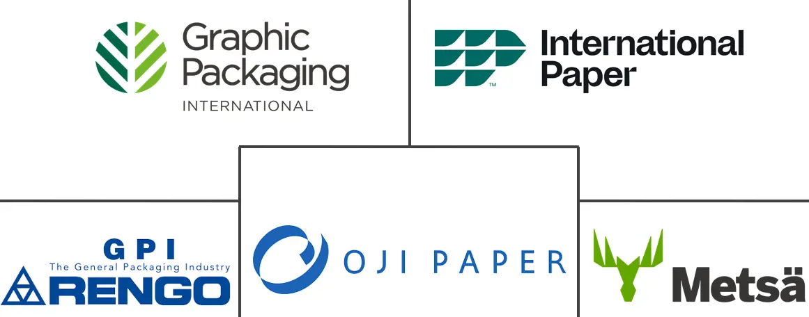 日本纸包装市场规模