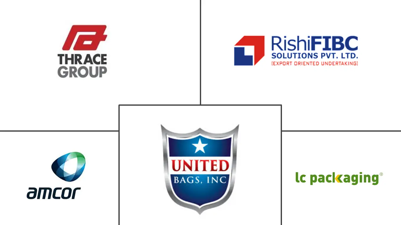 集装袋市场规模和份额