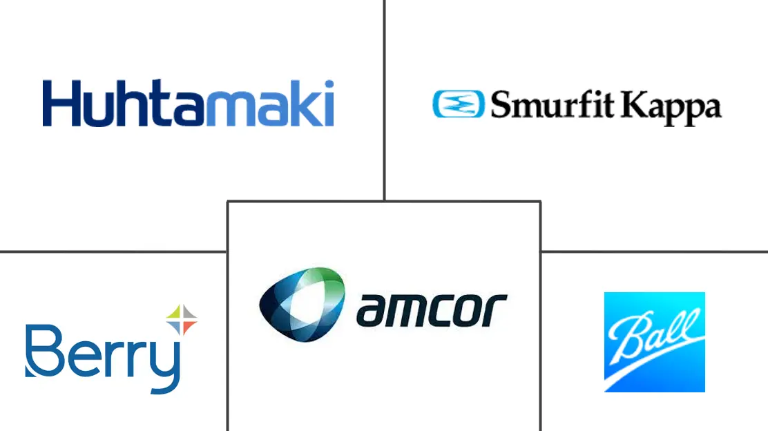 美国乳制品包装市场规模