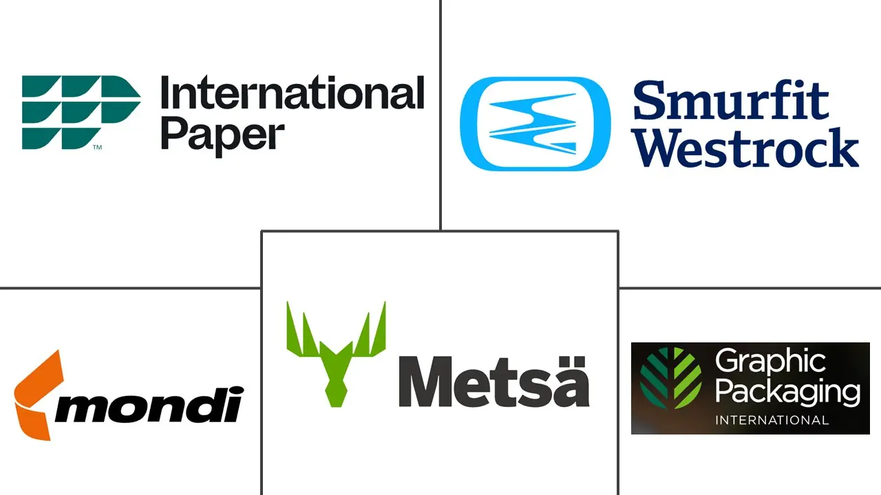 多层纸板市场规模及份额