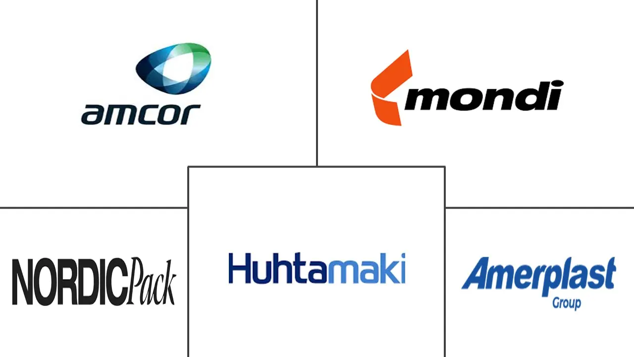 北欧袋包装市场规模