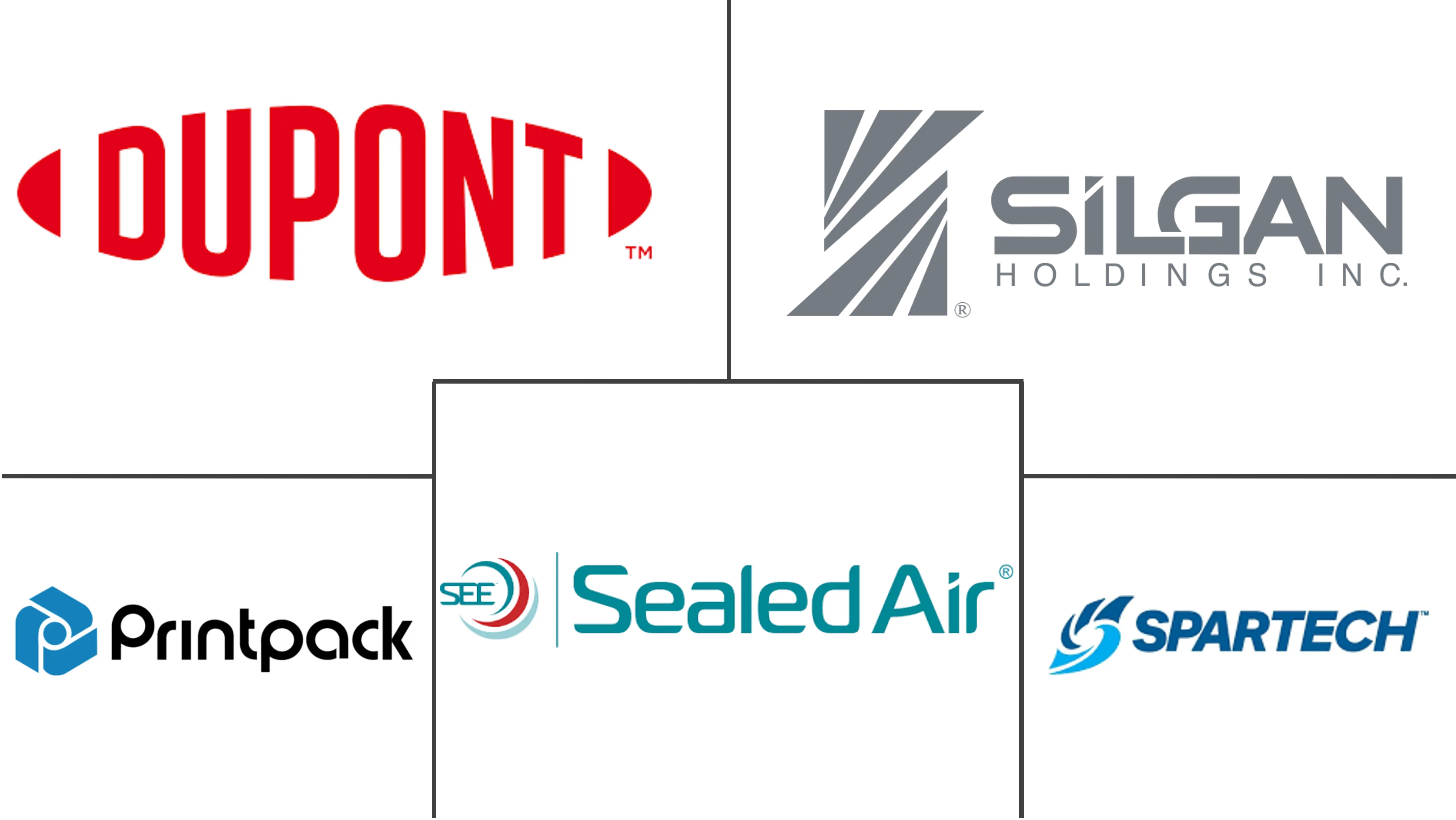 耐储存包装市场规模