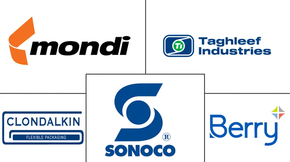 生物聚合物包装市场规模