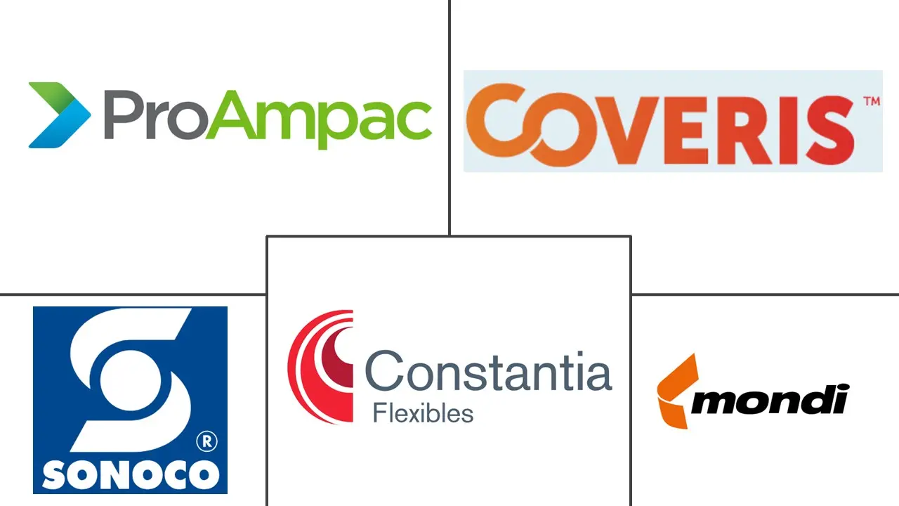 德国袋包装市场规模