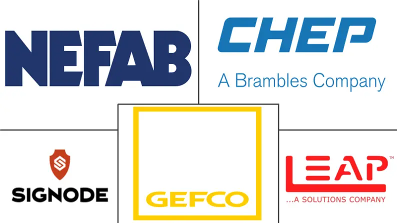 印度RTP市场规模及份额