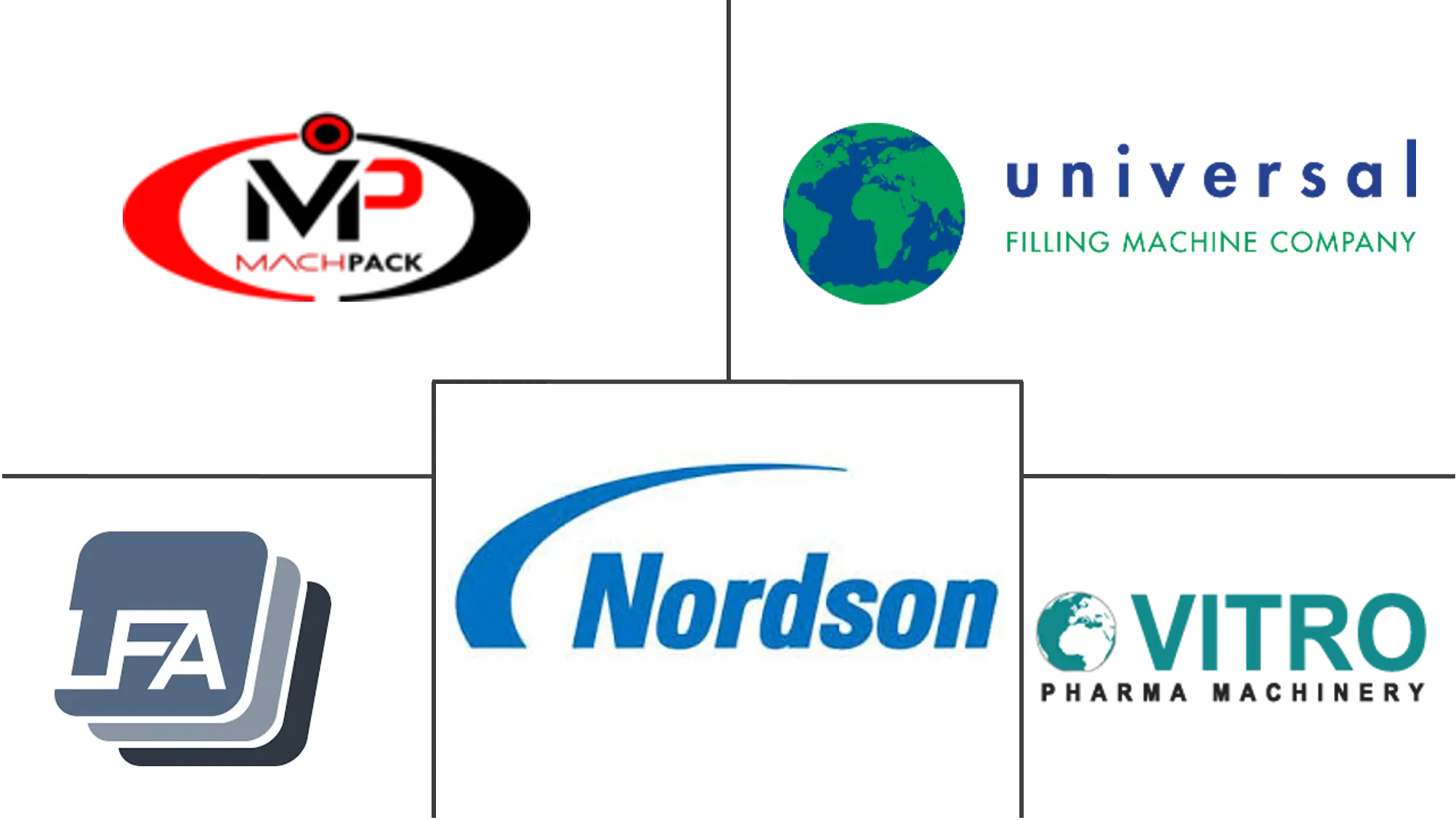 半自动和手动灌装设备市场规模