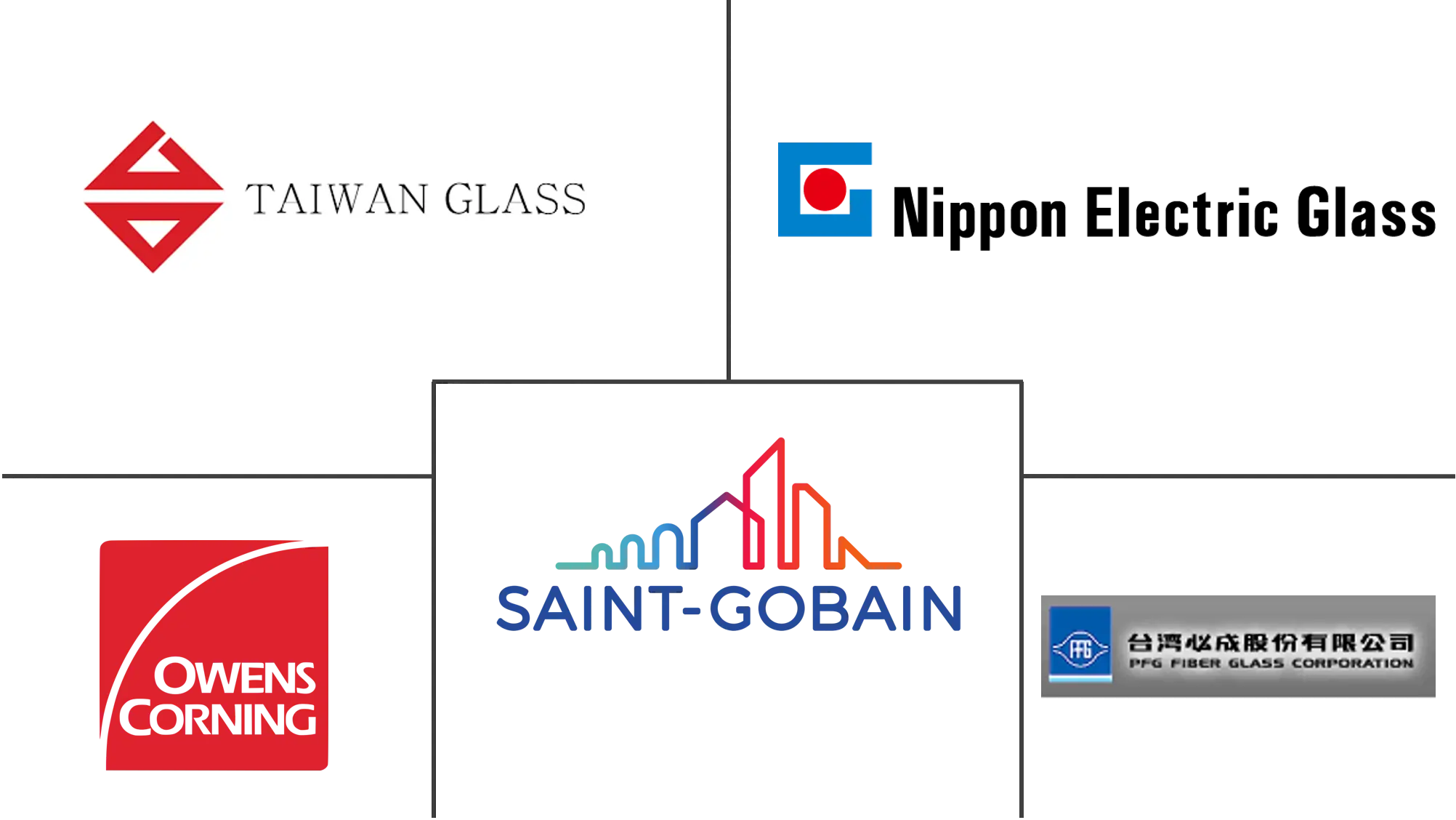 玻璃纤维无捻粗纱市场规模