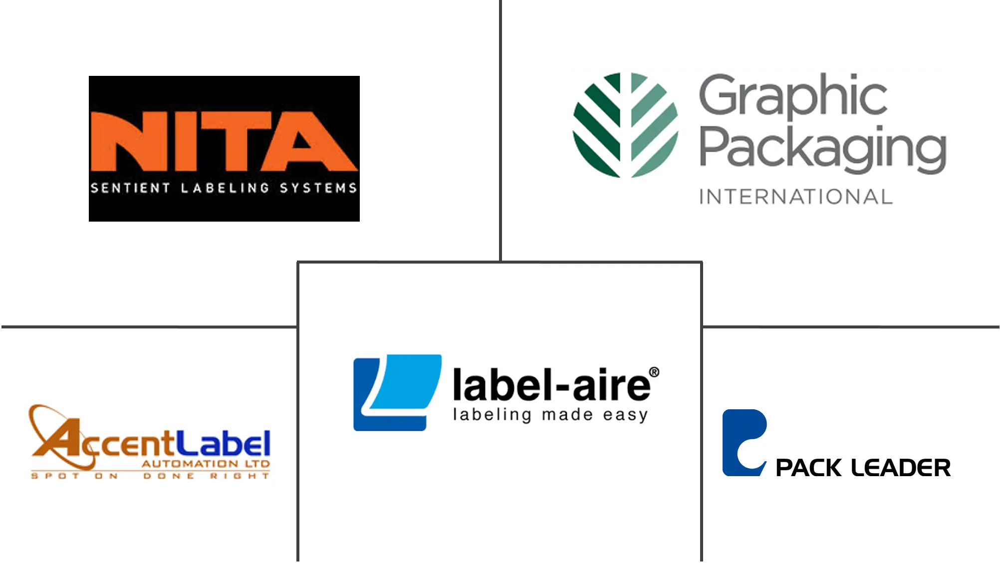 翻盖式贴标机市场规模