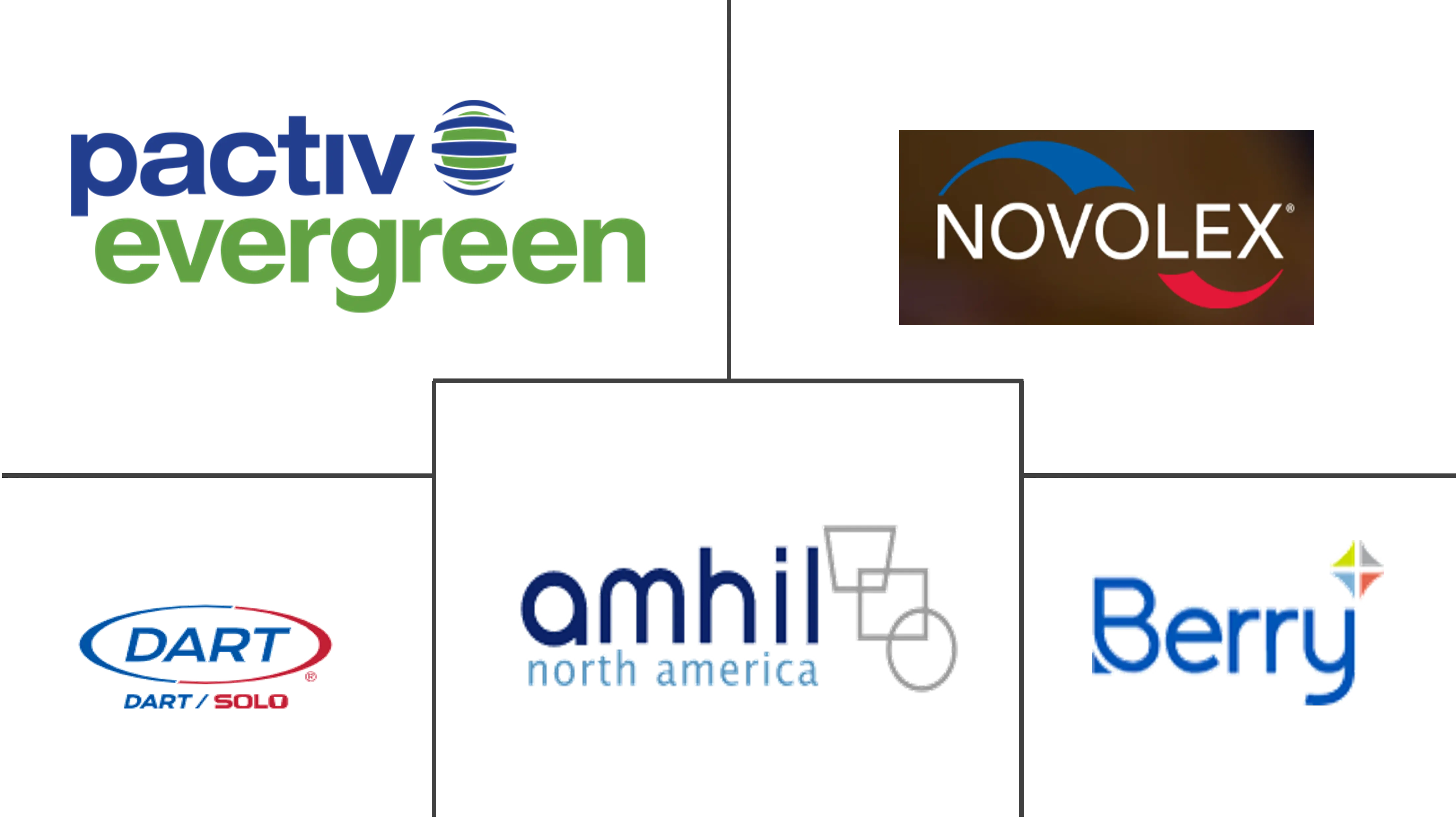 加拿大食品服务包装市场规模