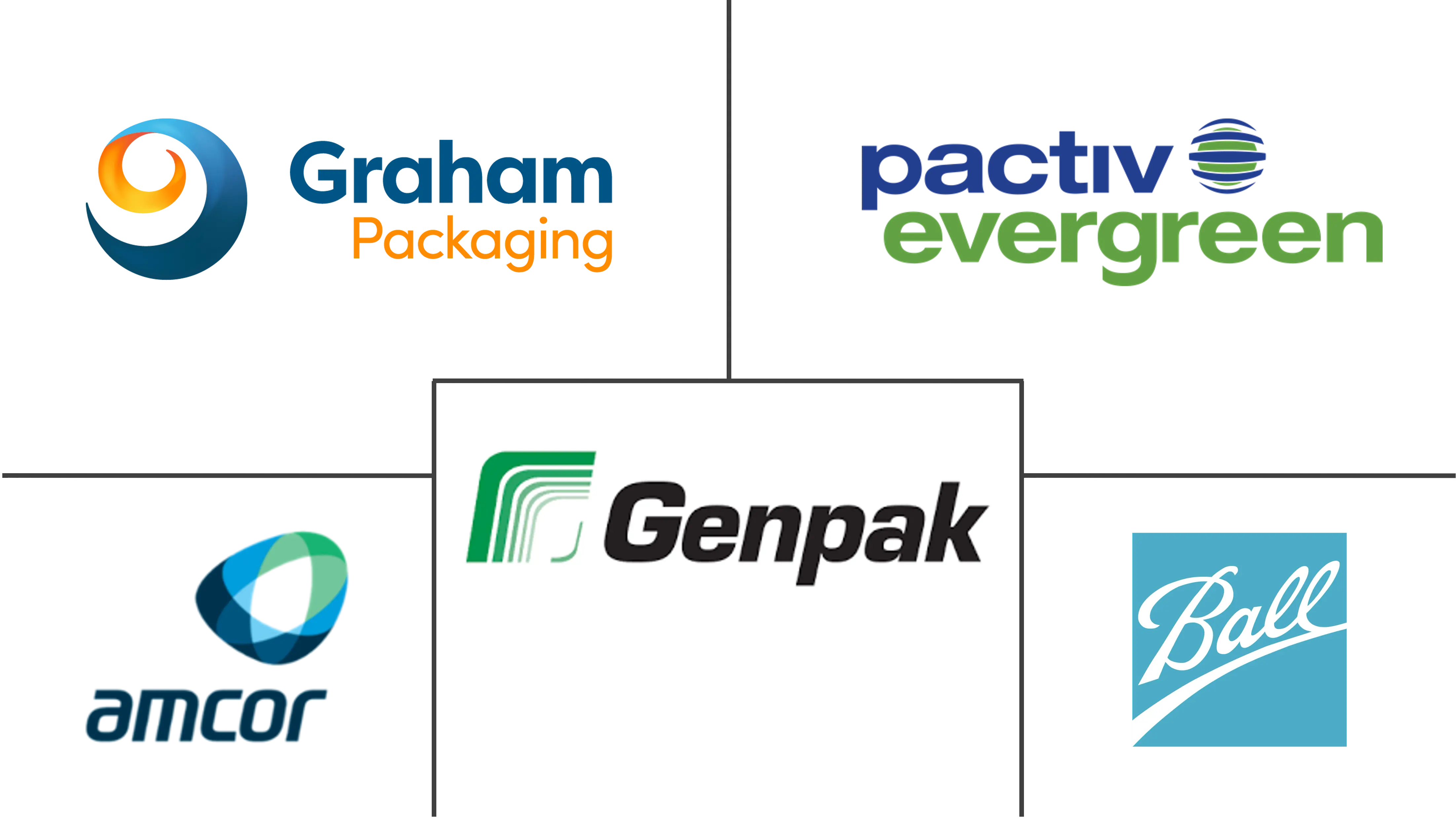 美国冷冻食品包装市场规模