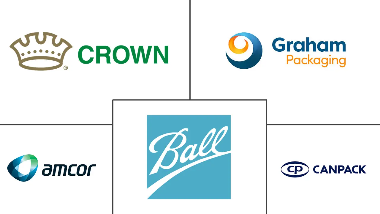 MEA 罐头食品包装市场规模