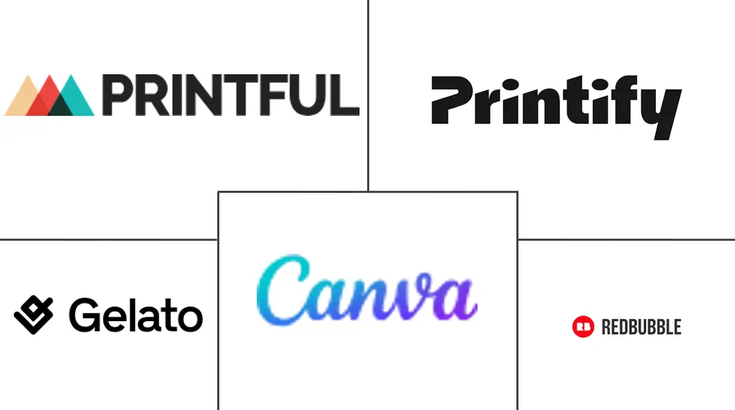 按需打印市场规模和份额