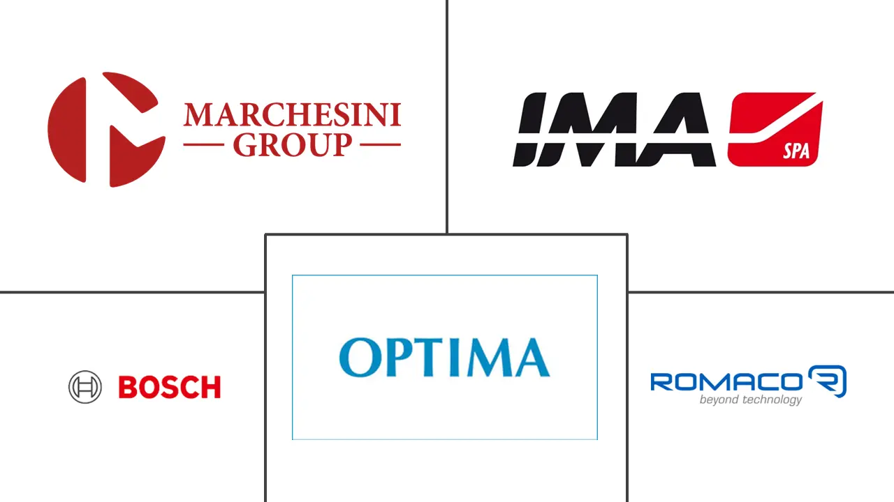 亚太地区药品包装机械市场规模和份额分析