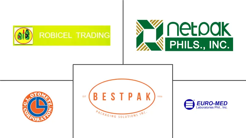 菲律宾药品包装市场规模和份额分析