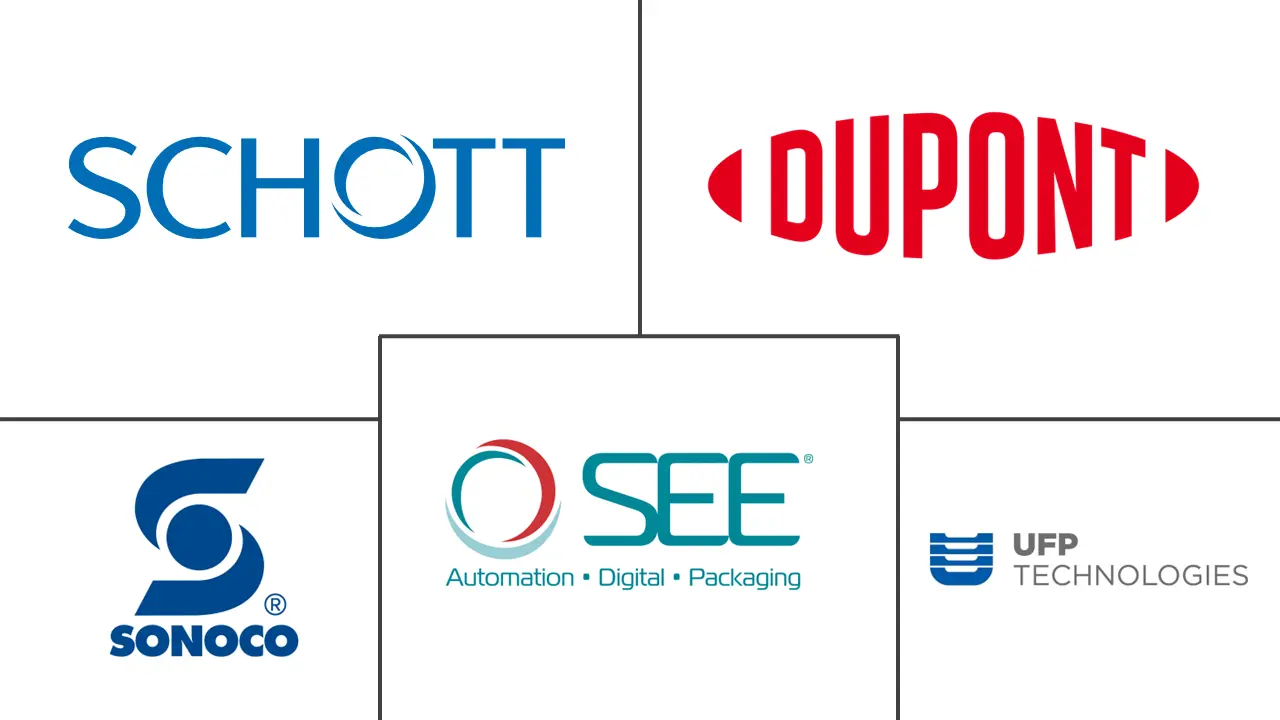 电子封装市场规模