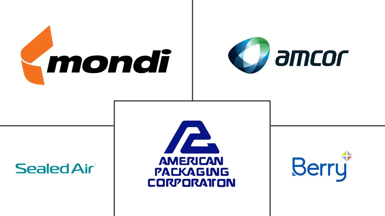 加拿大软包装市场规模