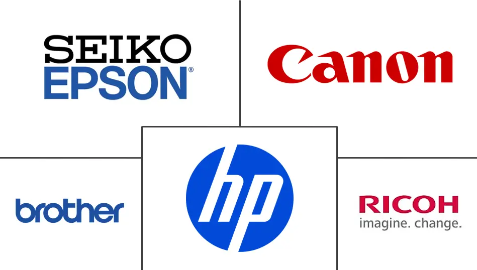 热升华打印机市场规模和份额